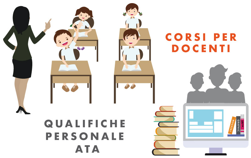 Corsi e Qualifiche per Docenti e Personale ATA - formmedia.it