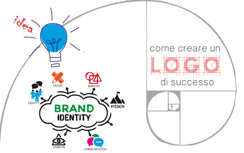 Come realizzare un logo di successo - formmedia.it